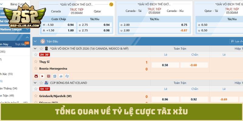 Tổng quan về tỷ lệ cược tài xỉu